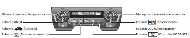 Modelli con impianto stereo a colori  