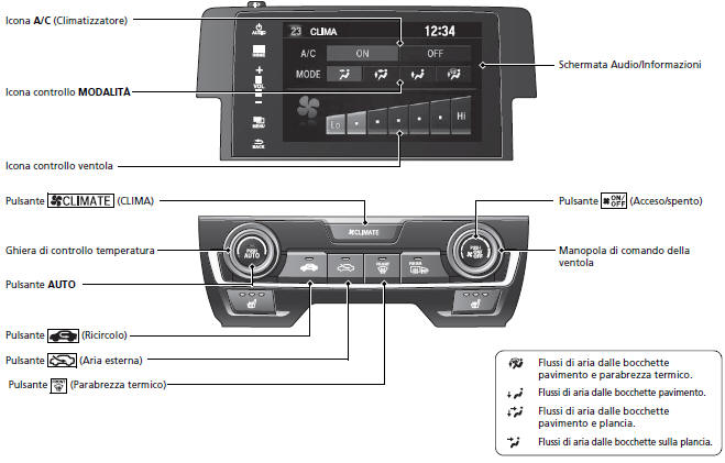 Modelli con impianto stereo con display/Modelli senza pulsante SYNC