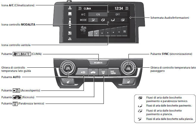 Modelli con impianto stereo con display