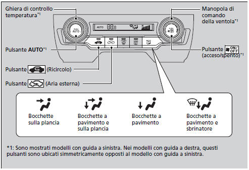 Uso del riscaldamento automatico