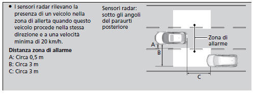 Sistema informazioni angolo cieco (BSI)