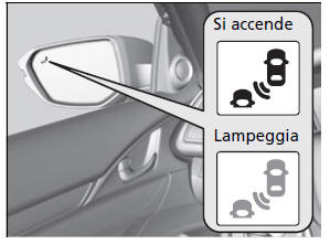 Sistema informazioni angolo cieco (BSI)