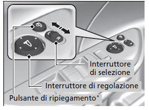 Specchietti retrovisori esterni elettrici