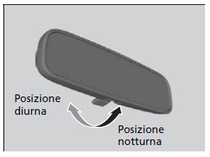 Specchietto retrovisore interno 