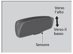 Specchietto retrovisore fotocromatico