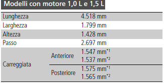 Specifiche