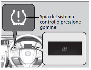 Sistema avviso perdita di pressione