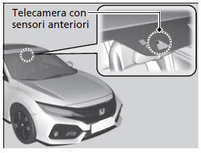 Telecamera con sensori anteriori