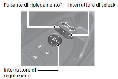 Specchietti retrovisori elettrici