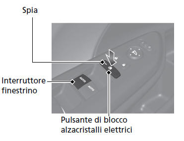 Alzacristalli elettrici