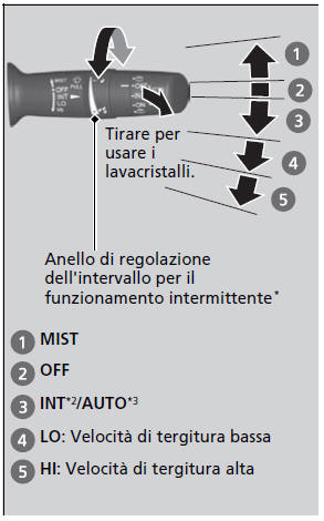 Tergi e lavacristalli