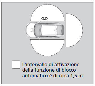 Bloccaggio/Sbloccaggio delle portiere dall'esterno