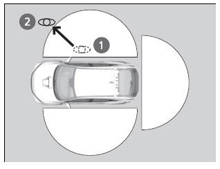 Bloccaggio/Sbloccaggio delle portiere dall'esterno