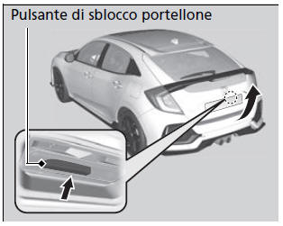 Utilizzo del pulsante di sblocco portellone