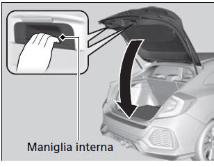 Utilizzo del pulsante di sblocco portellone