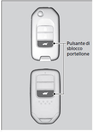 Utilizzo del pulsante di sblocco portellone