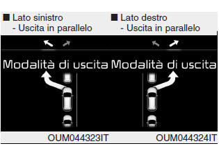 2. Selezionare il Modo Uscita