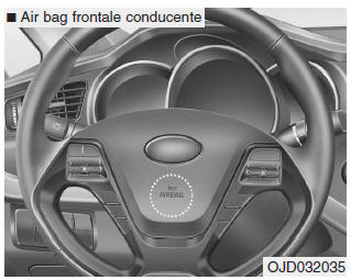 Air bag frontali del conducente e del passeggero