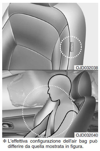 Air bag laterale (se in dotazione)