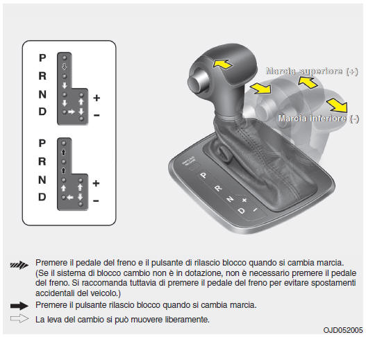 Cambio a doppia frizione (DCT) (se in dotazione)