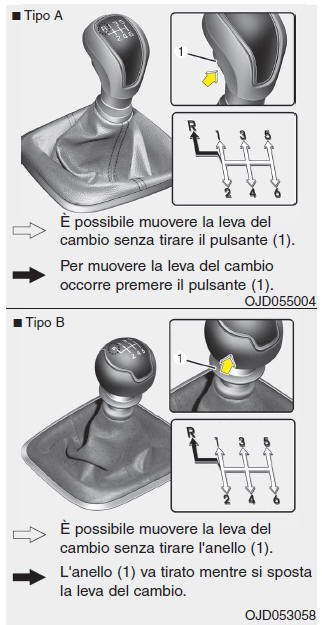 Cambio manuale (se in dotazione)