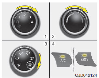 Climatizzatore manuale