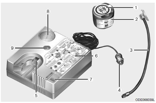 Componenti del kit di riparazione pneumatico