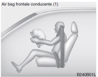 Componenti e funzioni del sistema SRS