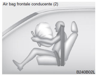 Componenti e funzioni del sistema SRS