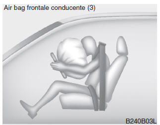 Componenti e funzioni del sistema SRS