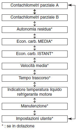 Computer di viaggio