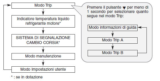 Computer di viaggio