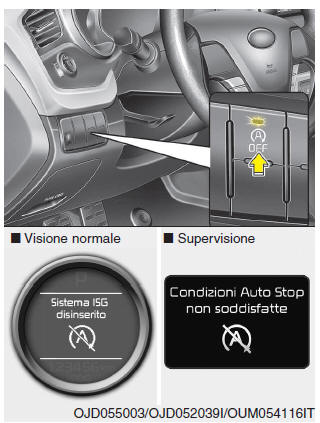 Condizione di attivazione del sistema ISG