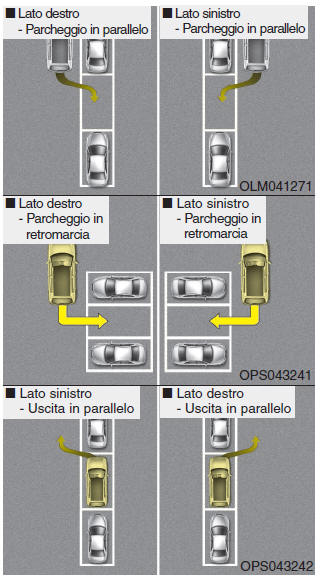 Condizioni operative