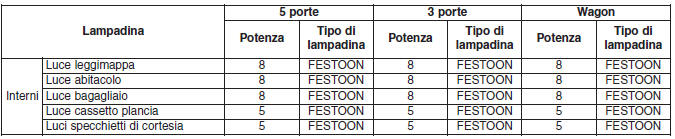 POTENZA LAMPADINE