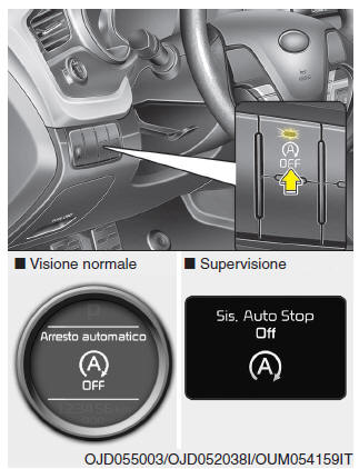 Disattivazione del sistema ISG