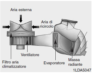 Filtro aria climatizzatore