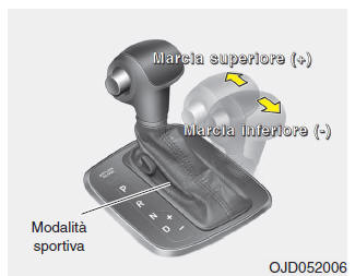 Modalità sportiva