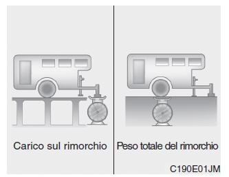 Se si decide di trainare un rimorchio 