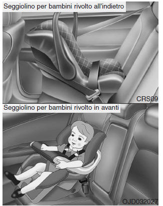 Uso del seggiolino di sicurezza per bambini