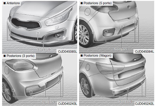 Sistema di assistenza parcheggio (se in dotazione)