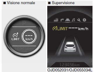 Sistema di controllo limite di velocità (se in dotazione)