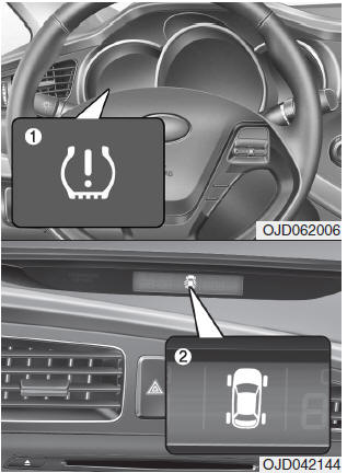 Sistema di monitoraggio pressione pneumatici (TPMS)