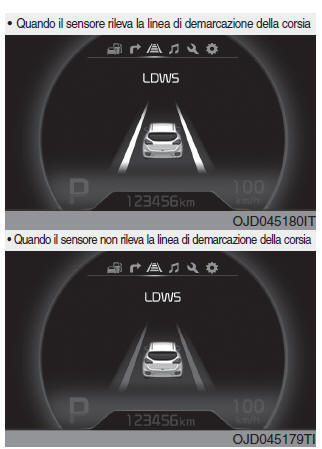 Sistema di segnalazione cambio corsia (LDWS) (se in dotazione)