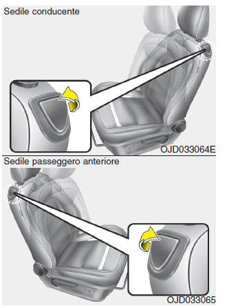 Accesso ai sedili posteriori (solo per veicoli con 3 porte)