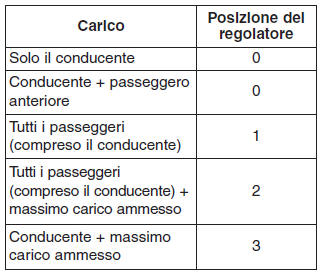 Tipo manuale