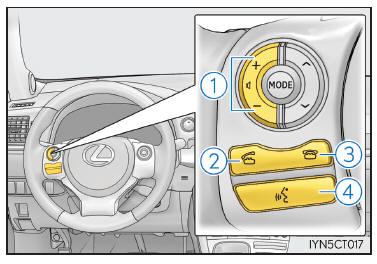 Uso del dispositivo Bluetooth tramite i comandi al volante