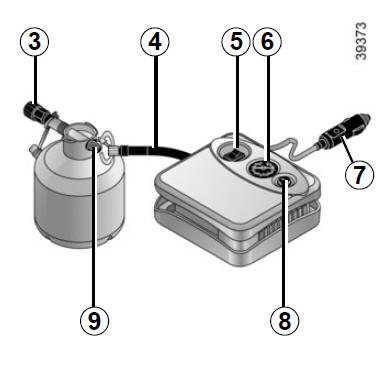 Kit di gonfiaggio dei pneumatici