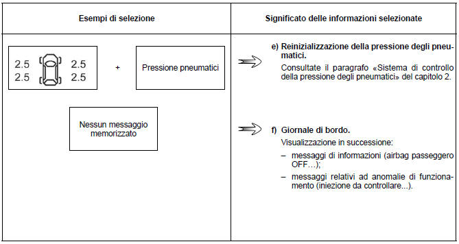 Computer di bordo