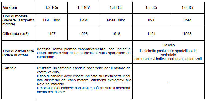 CARATTERISTICHE DEI MOTORI